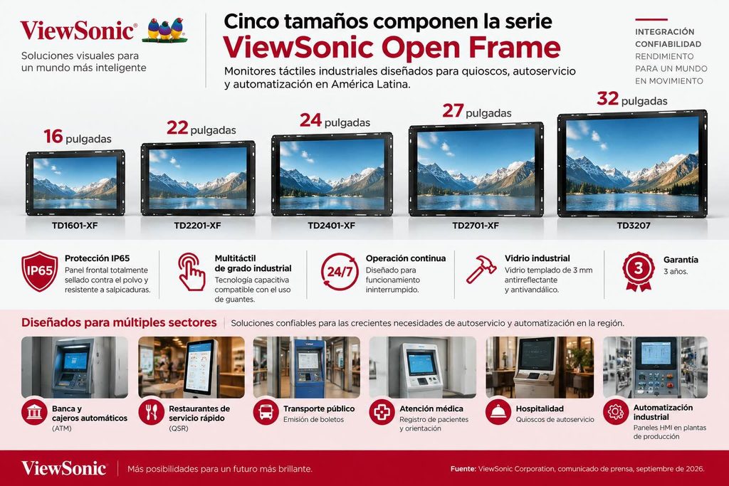 ViewSonic dirige la nueva línea a aplicaciones como quioscos de autoservicio, cajeros automáticos, restaurantes, transporte y automatización industrial.
