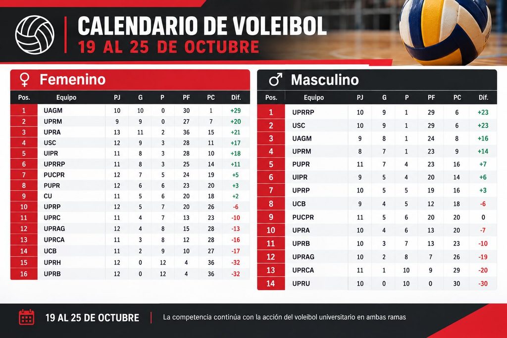 Calendario de voleibol de la LAI, del 19 al 25 de octubre de 2026.