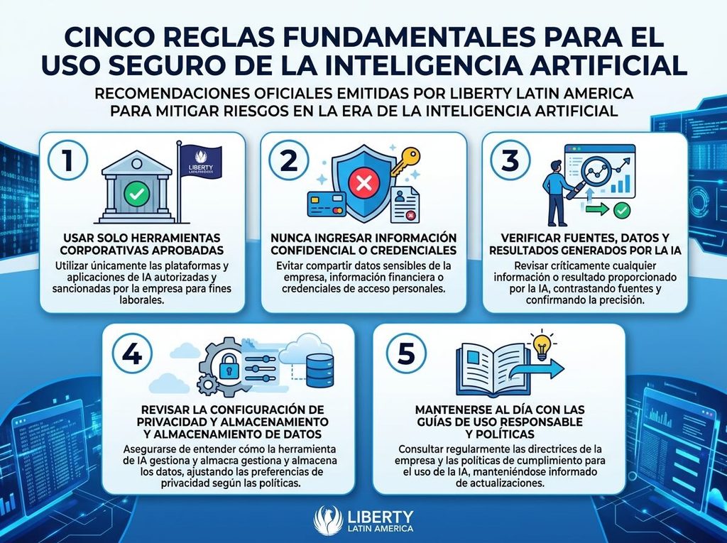 Cinco reglas fundamentales para el uso seguro de la inteligencia artificial
