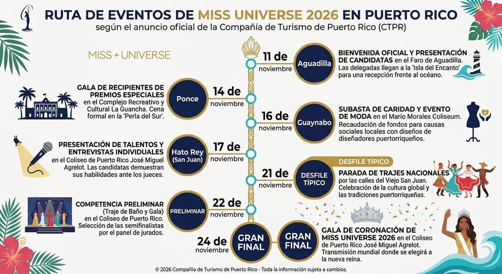 Ruta de eventos de Miss Universe 2026
